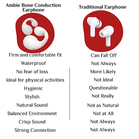Ambie Earbuds